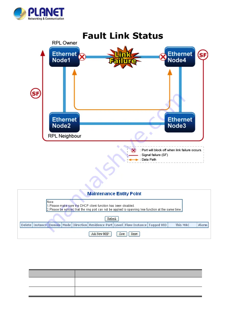 Planet Networking & Communication MGSD-10080F User Manual Download Page 352