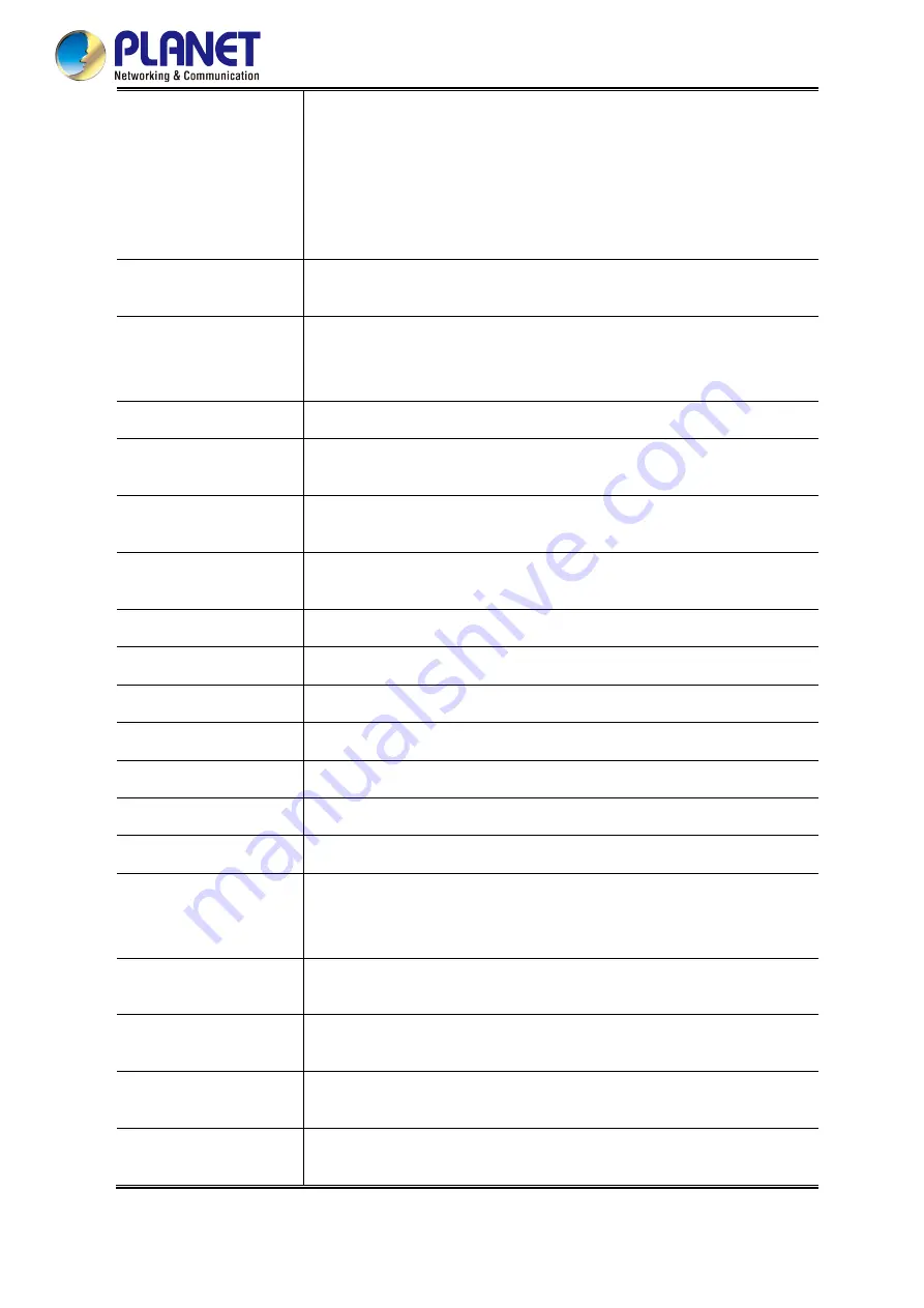 Planet Networking & Communication MGSD-10080F User Manual Download Page 355