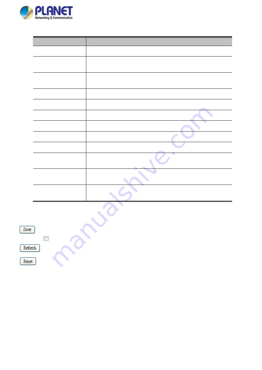 Planet Networking & Communication MGSD-10080F User Manual Download Page 361