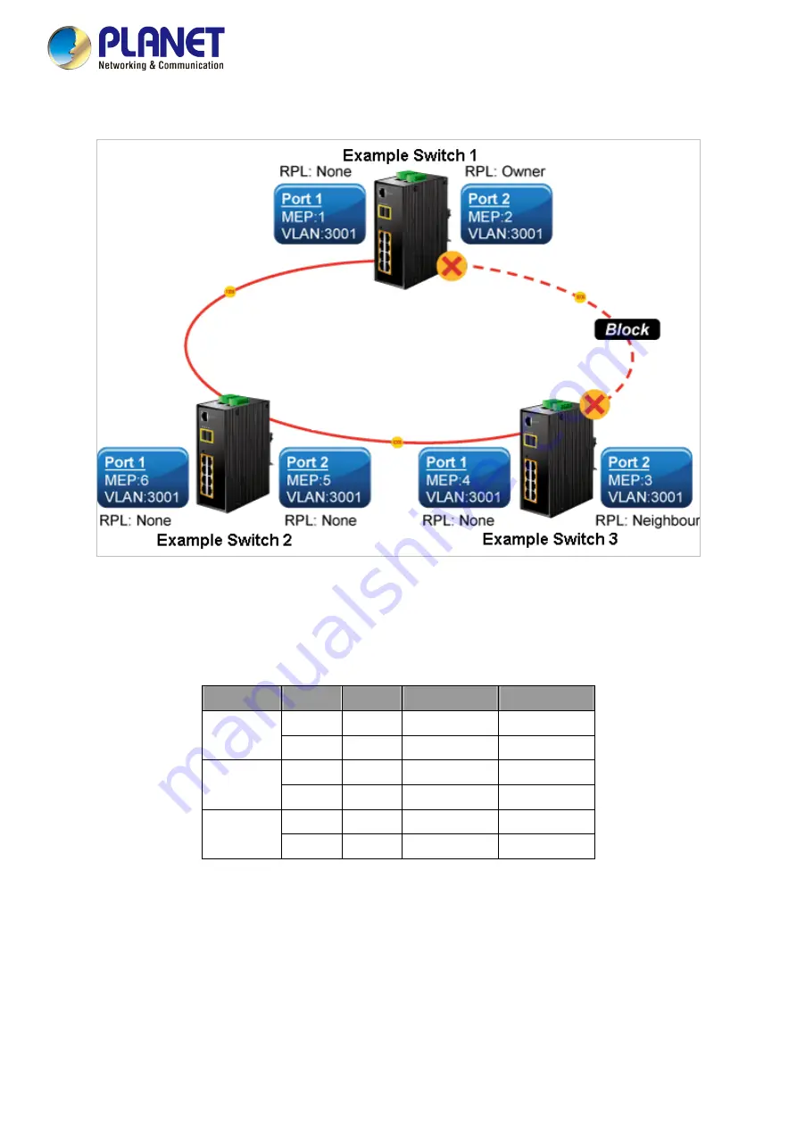 Planet Networking & Communication MGSD-10080F User Manual Download Page 363