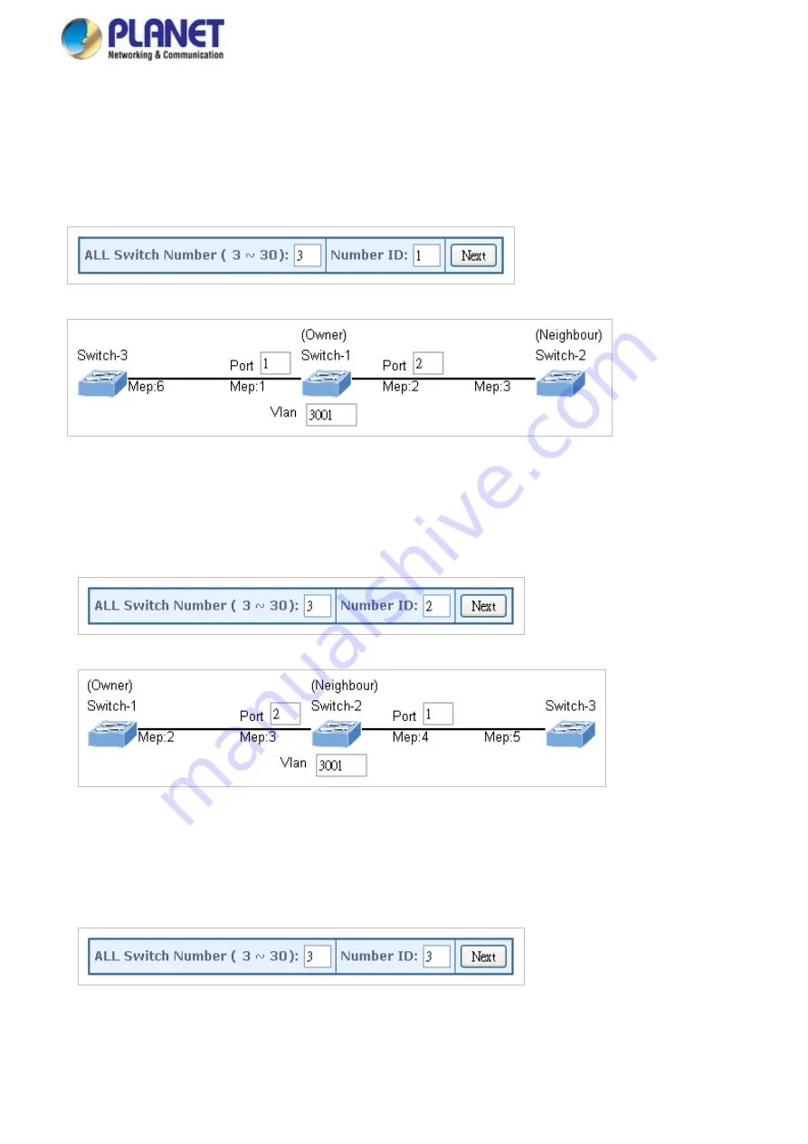 Planet Networking & Communication MGSD-10080F User Manual Download Page 364