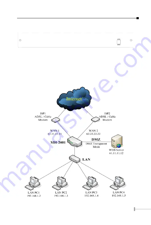 Planet Networking & Communication MH-2001 User Manual Download Page 3