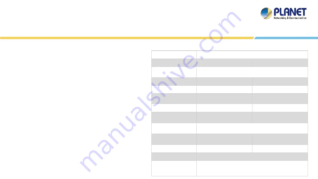 Planet Networking & Communication NMS-1000V Quick User Manual Download Page 5