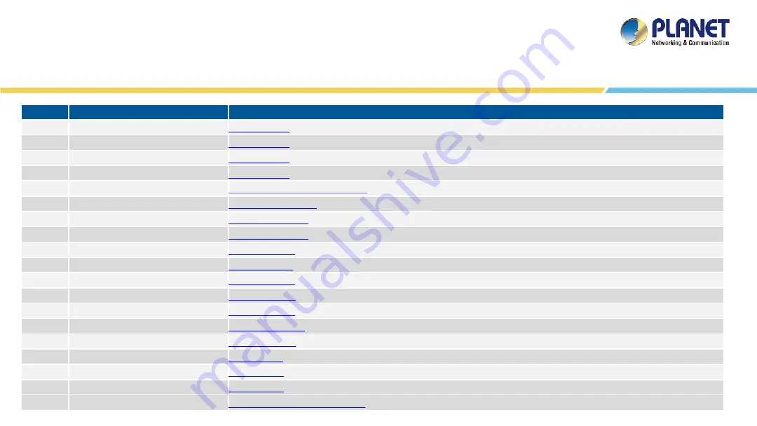 Planet Networking & Communication NMS-1000V Quick User Manual Download Page 94