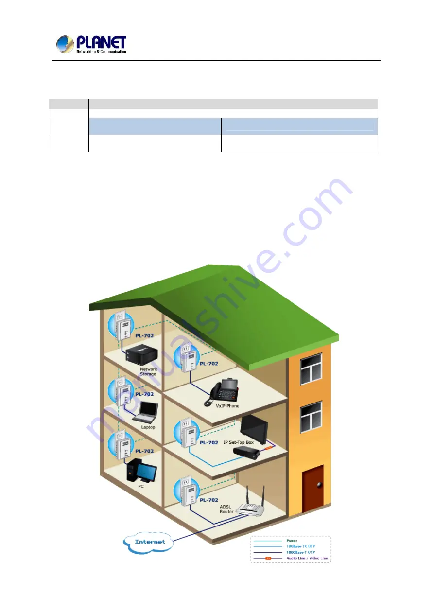 Planet Networking & Communication PL-702 User Manual Download Page 12