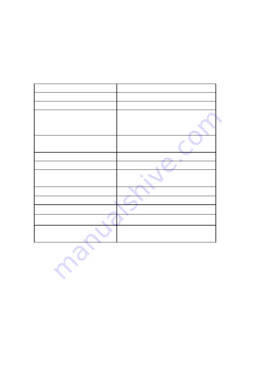 Planet Networking & Communication SGS-6340-16XR Command Manual Download Page 949