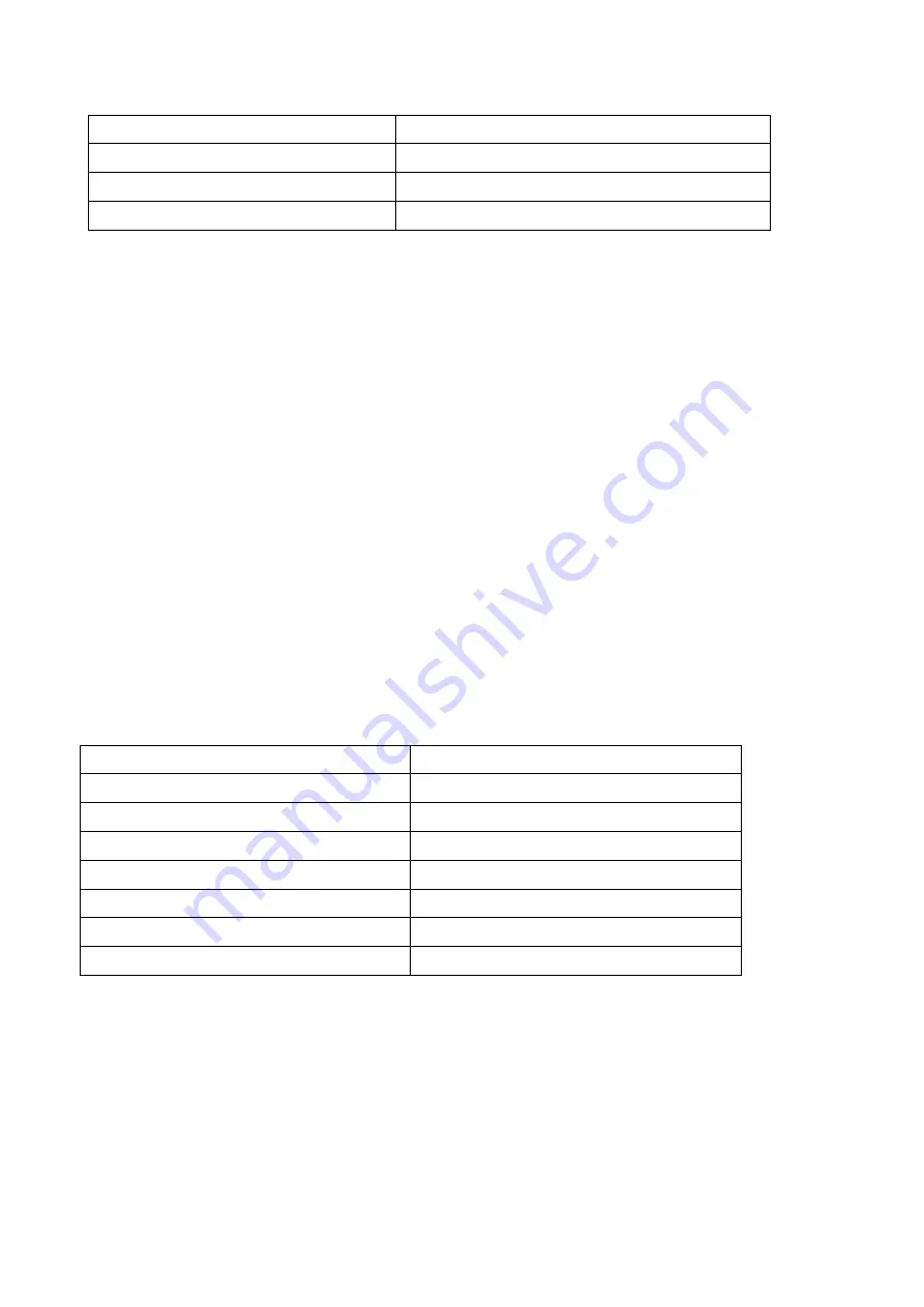 Planet Networking & Communication SGS-6340-16XR Command Manual Download Page 960