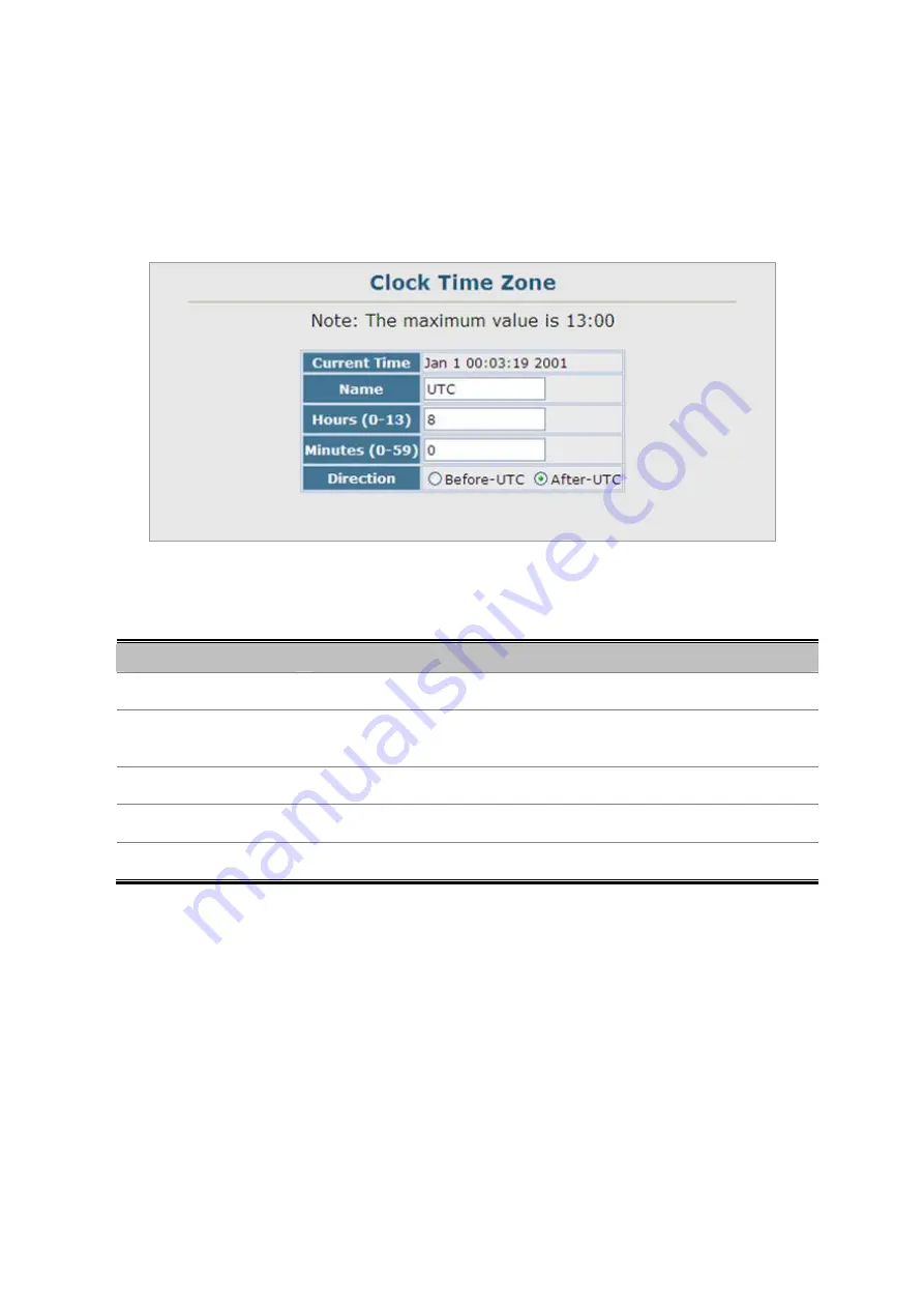 Planet Networking & Communication SGSD-1022 User Manual Download Page 80