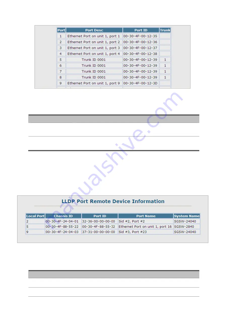 Planet Networking & Communication SGSD-1022 User Manual Download Page 91