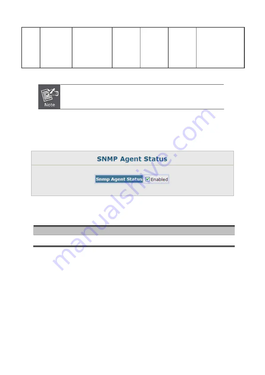 Planet Networking & Communication SGSD-1022 User Manual Download Page 97