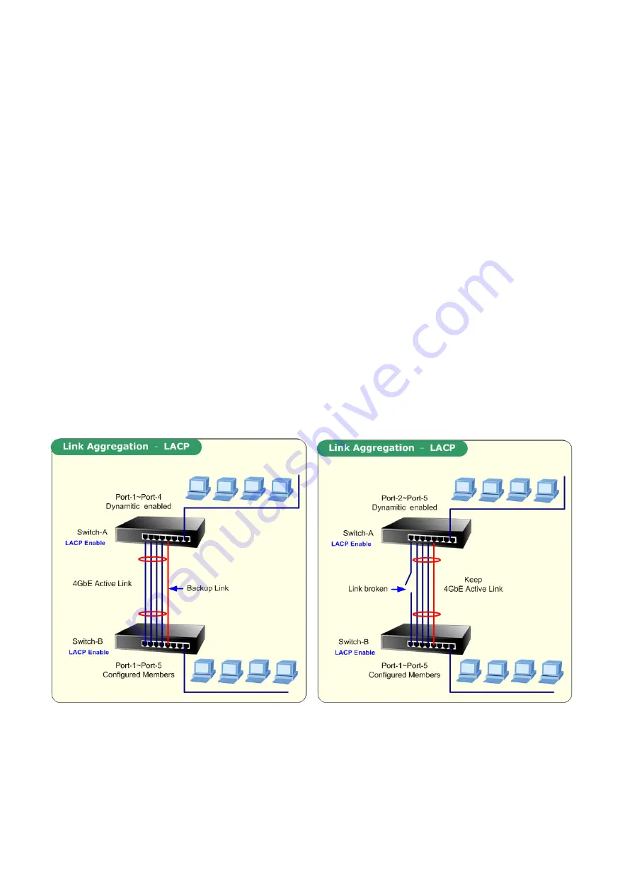 Planet Networking & Communication SGSD-1022 Скачать руководство пользователя страница 136