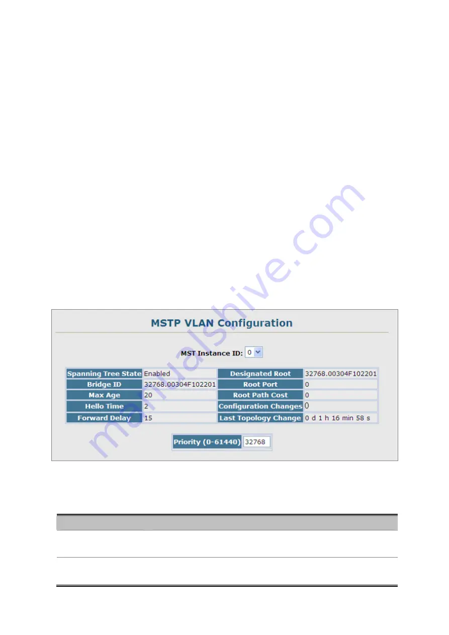 Planet Networking & Communication SGSD-1022 Скачать руководство пользователя страница 168