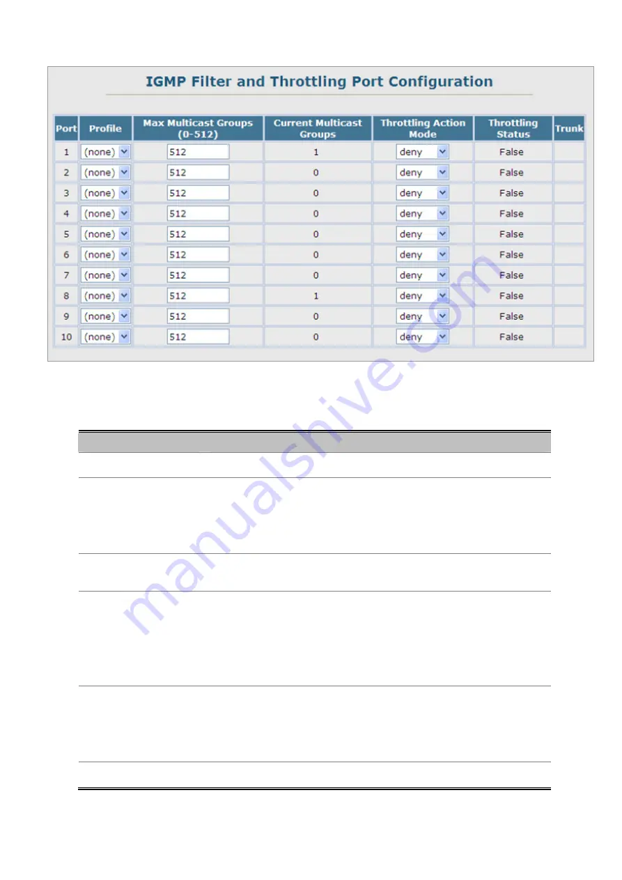 Planet Networking & Communication SGSD-1022 Скачать руководство пользователя страница 217