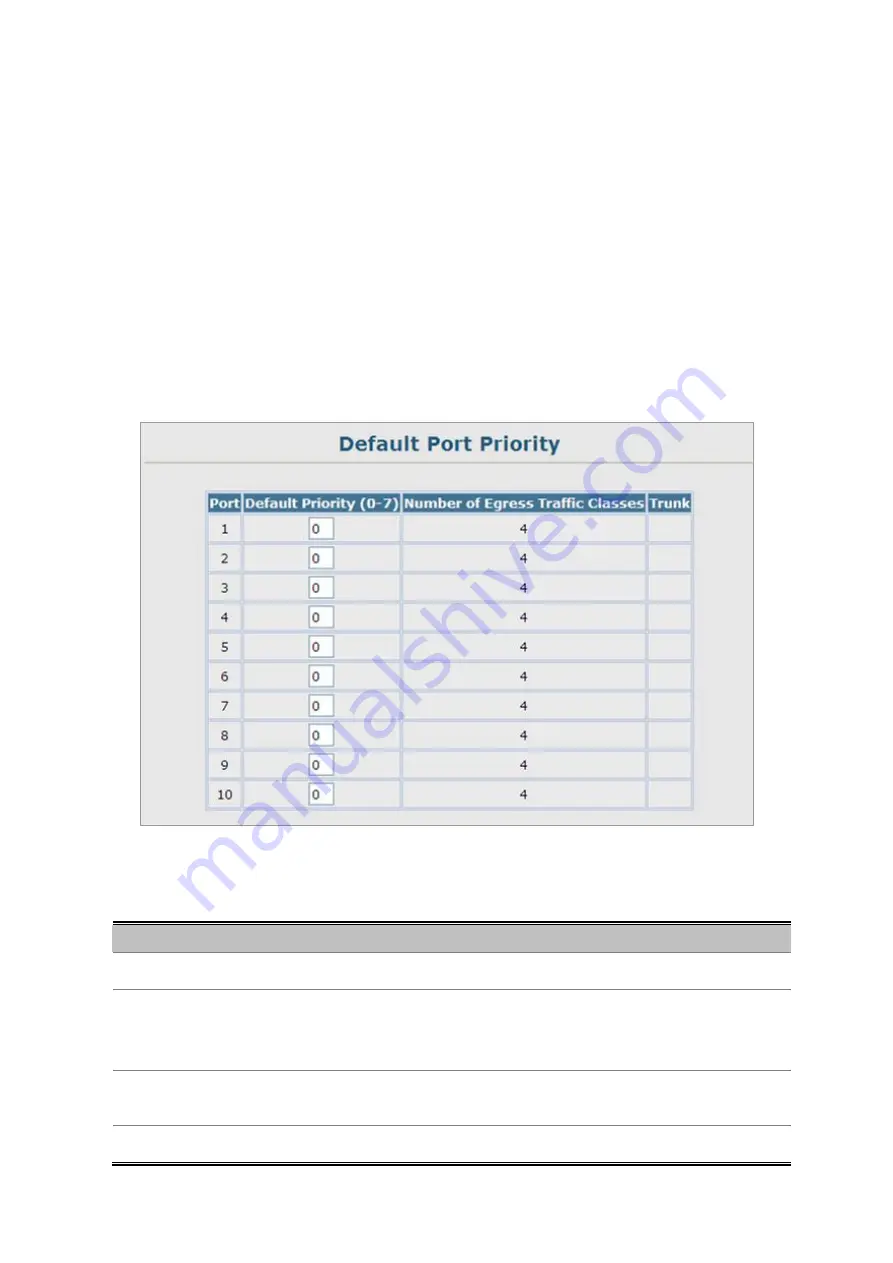 Planet Networking & Communication SGSD-1022 Скачать руководство пользователя страница 227