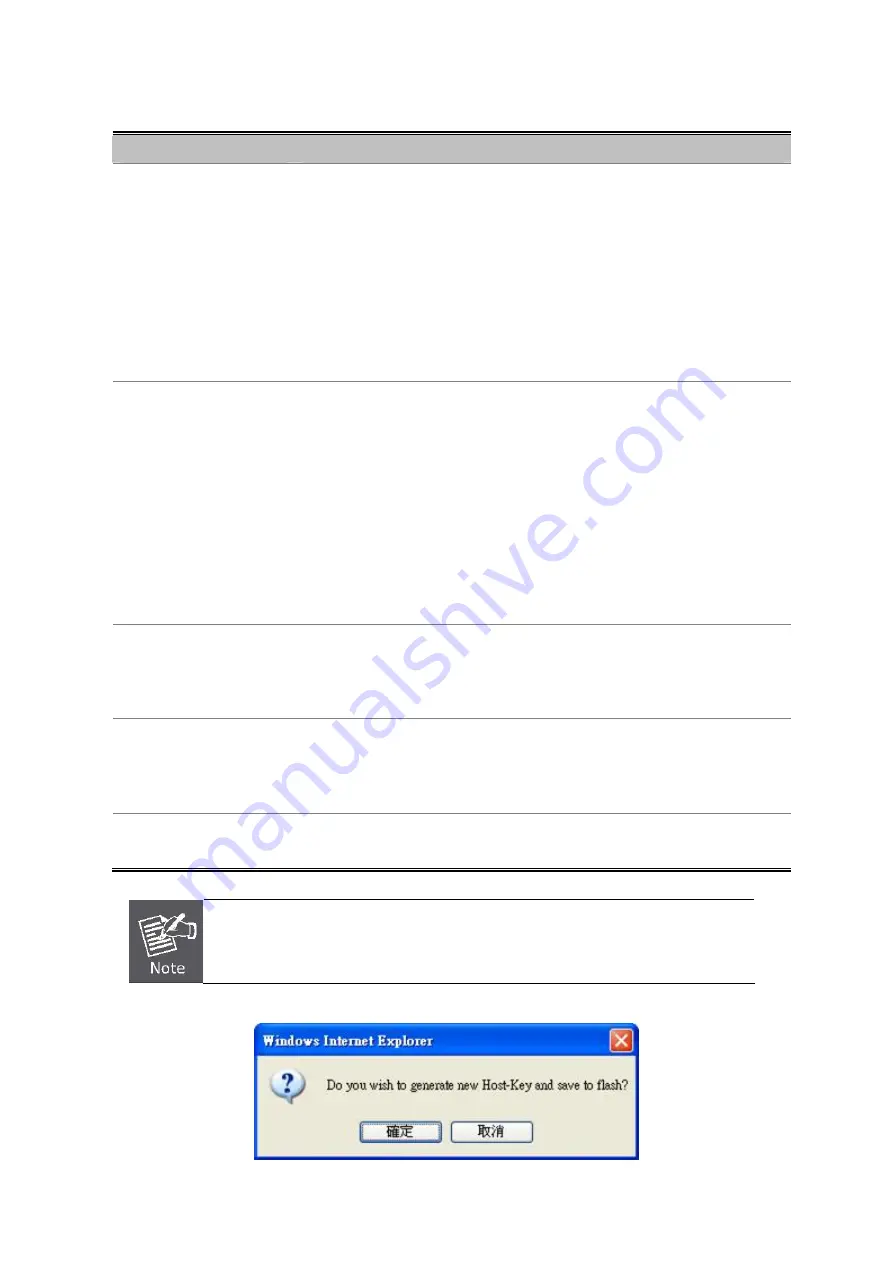 Planet Networking & Communication SGSD-1022 User Manual Download Page 277