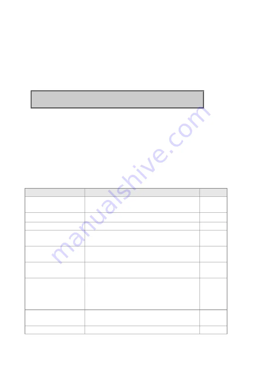 Planet Networking & Communication SGSD-1022 Скачать руководство пользователя страница 379