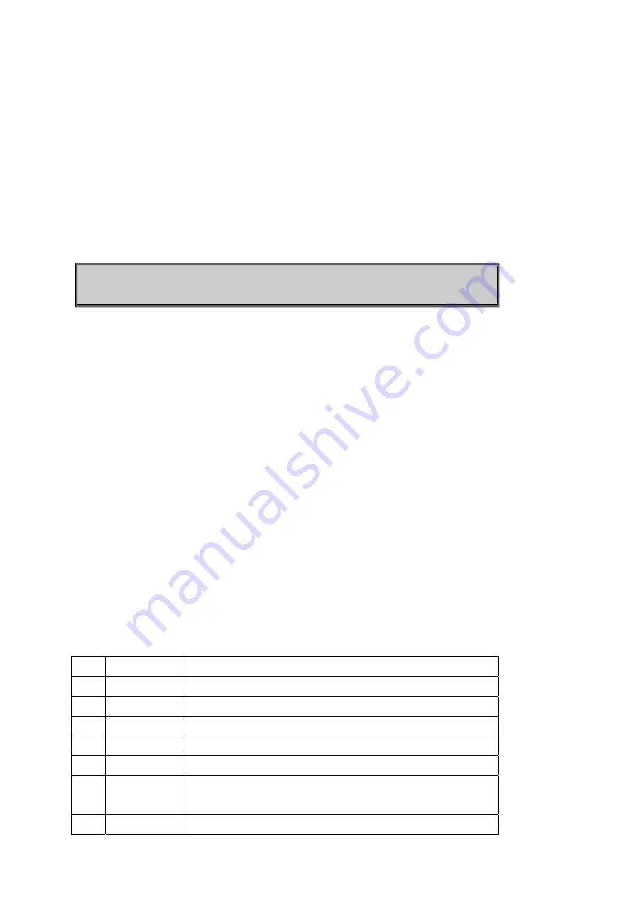 Planet Networking & Communication SGSD-1022 User Manual Download Page 389