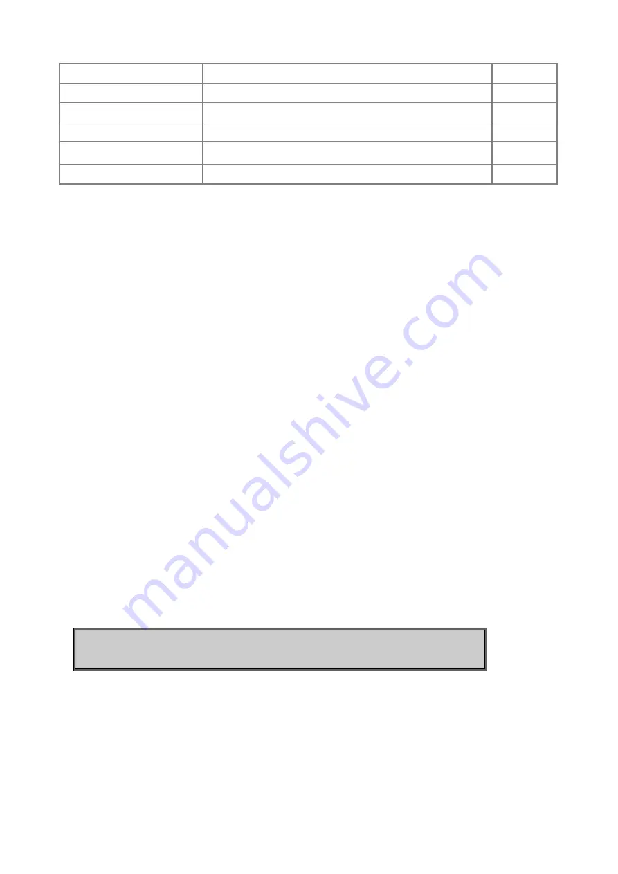 Planet Networking & Communication SGSD-1022 Скачать руководство пользователя страница 512