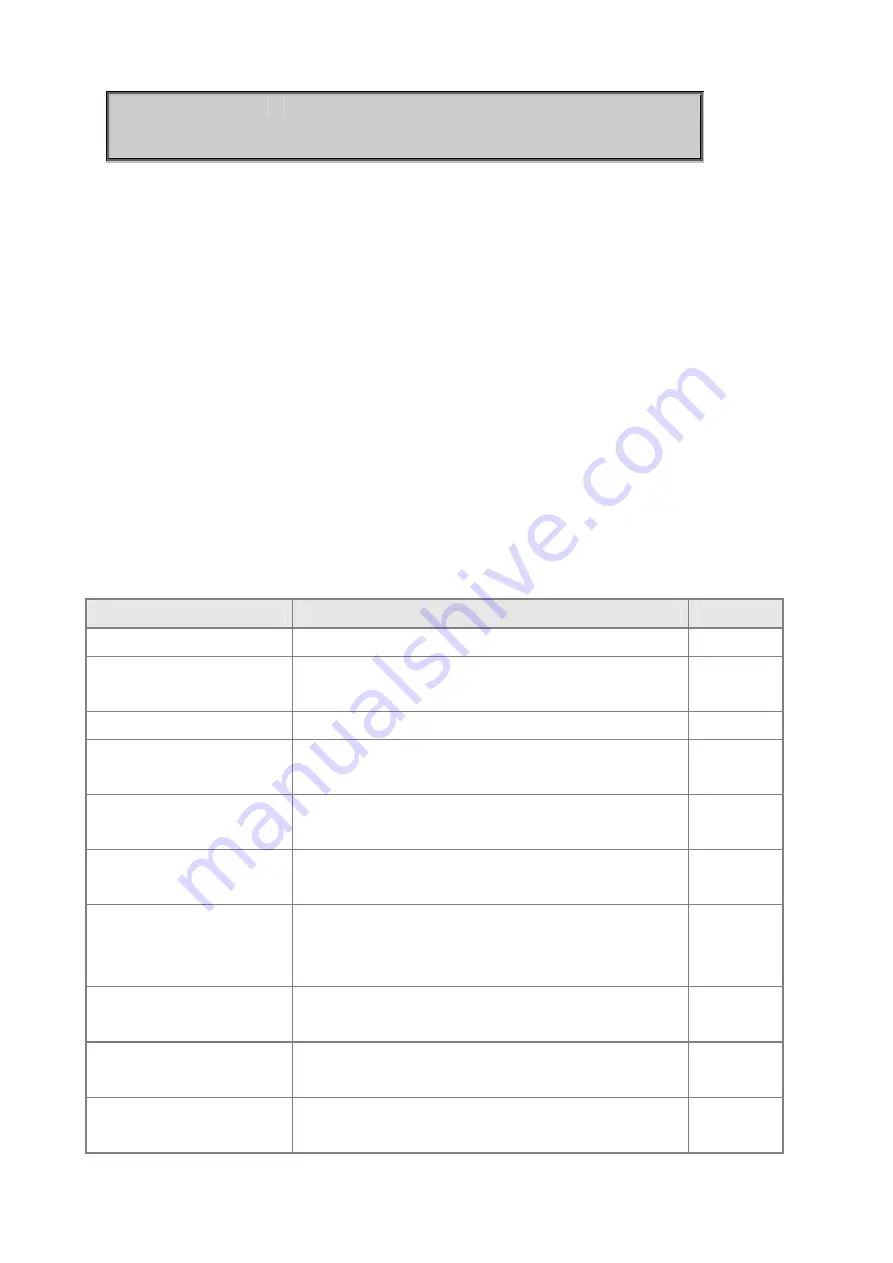 Planet Networking & Communication SGSD-1022 User Manual Download Page 596