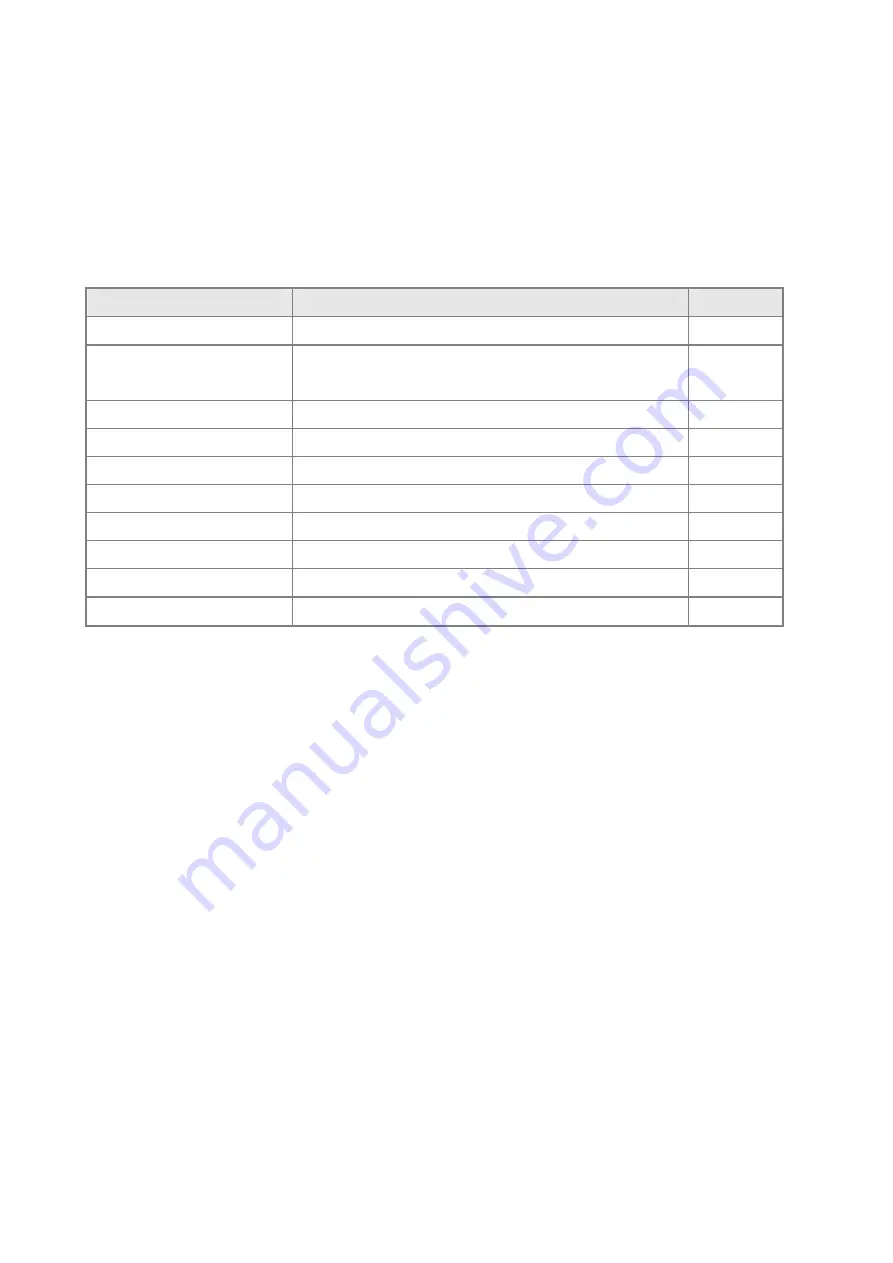 Planet Networking & Communication SGSD-1022 User Manual Download Page 651