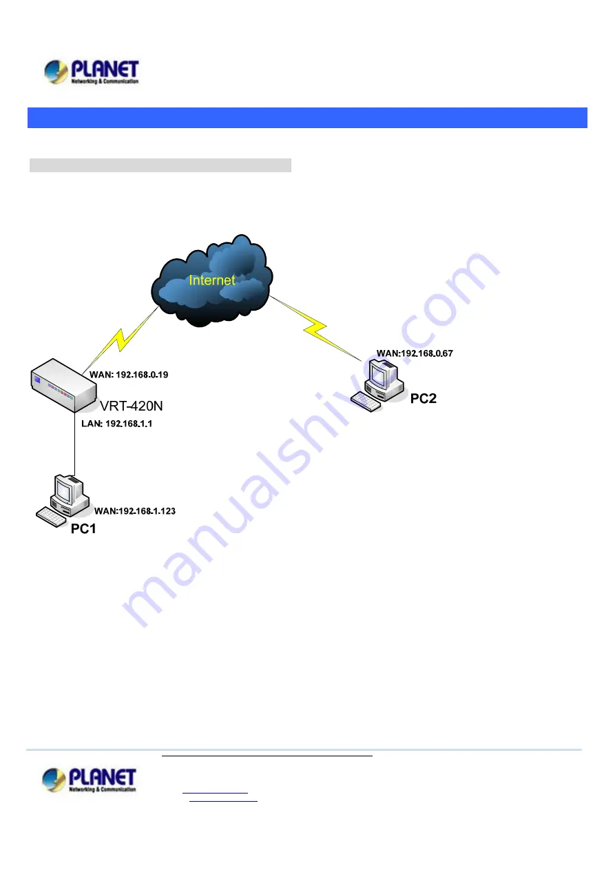 Planet Networking & Communication VRT402N Frequently Asked Questions Manual Download Page 1