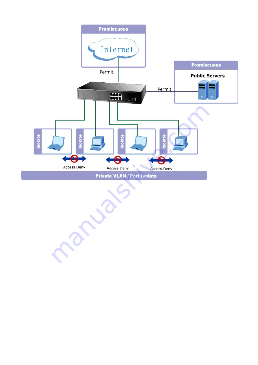 Planet Networking & Communication WGSD-10020 User Manual Download Page 122