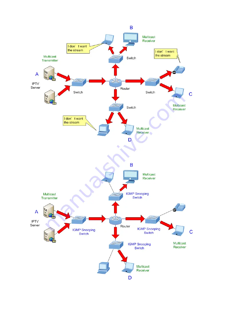 Planet Networking & Communication WGSD-10020 User Manual Download Page 155