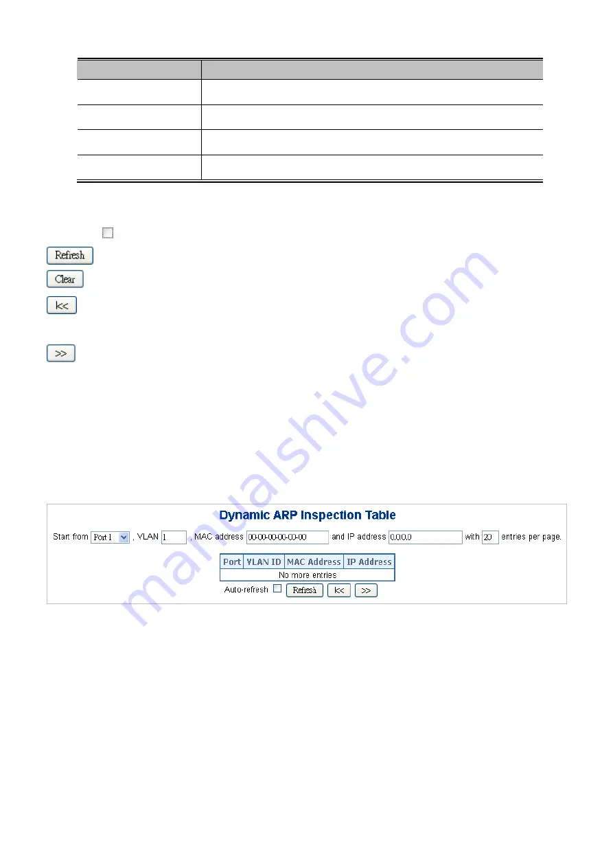 Planet Networking & Communication WGSD-10020 User Manual Download Page 279