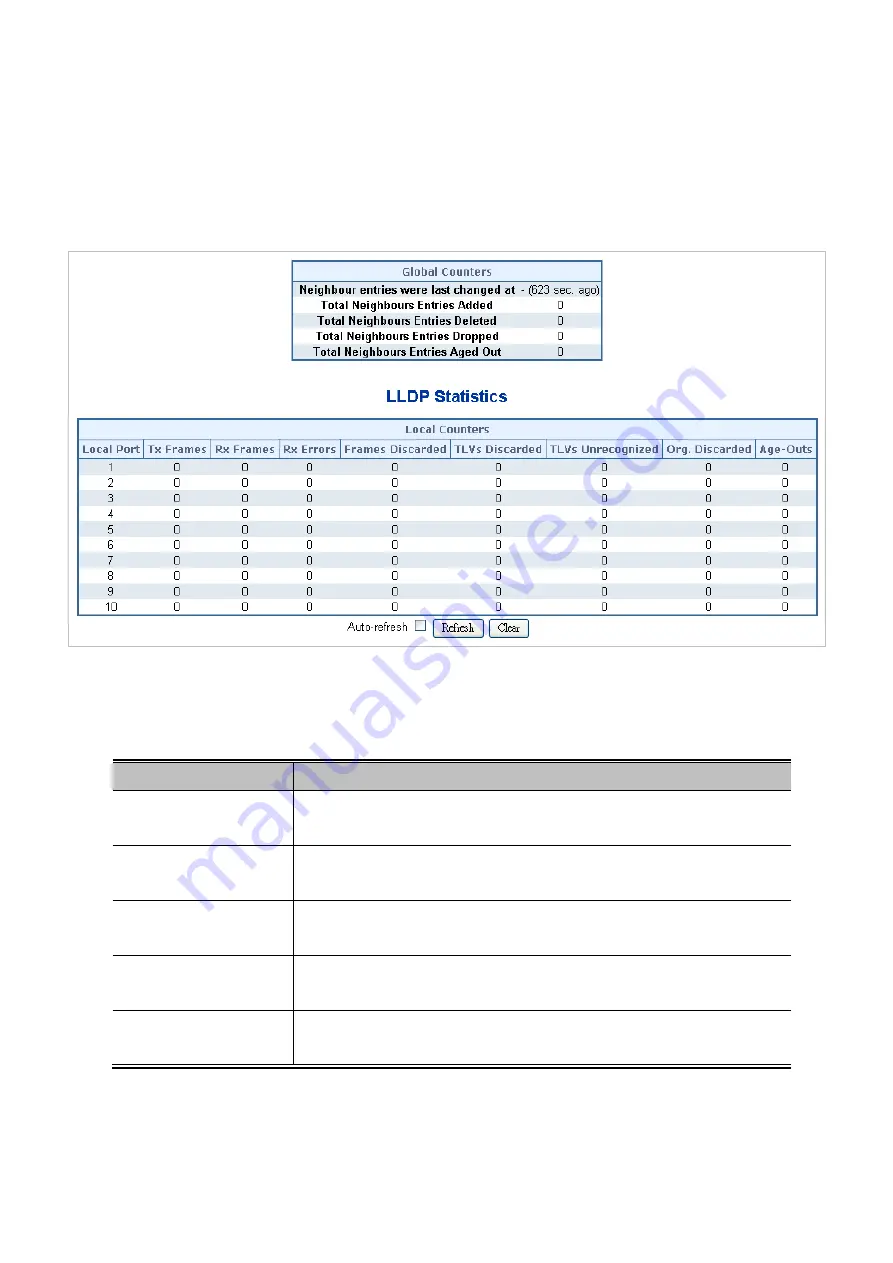 Planet Networking & Communication WGSD-10020 User Manual Download Page 296