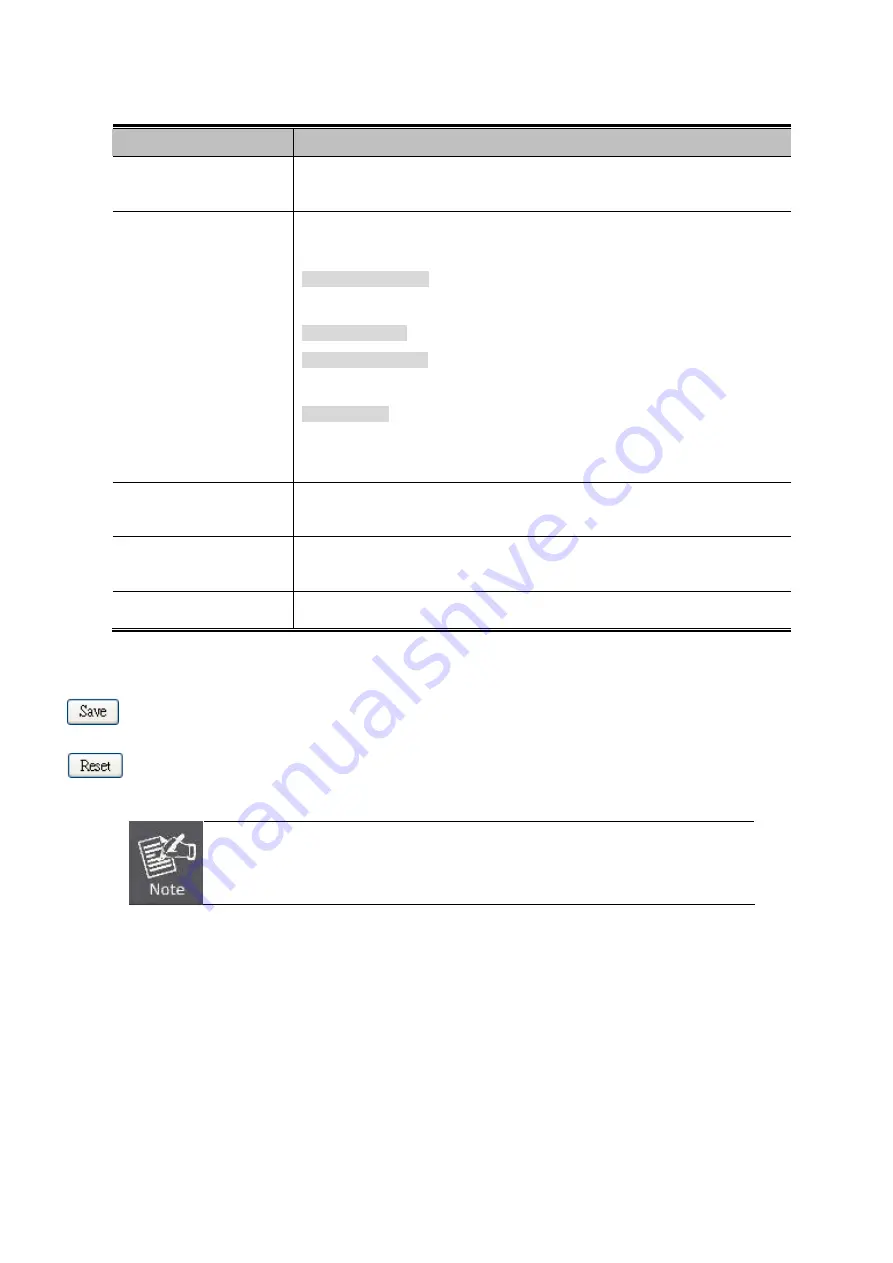 Planet Networking & Communication WGSD-10020 User Manual Download Page 308