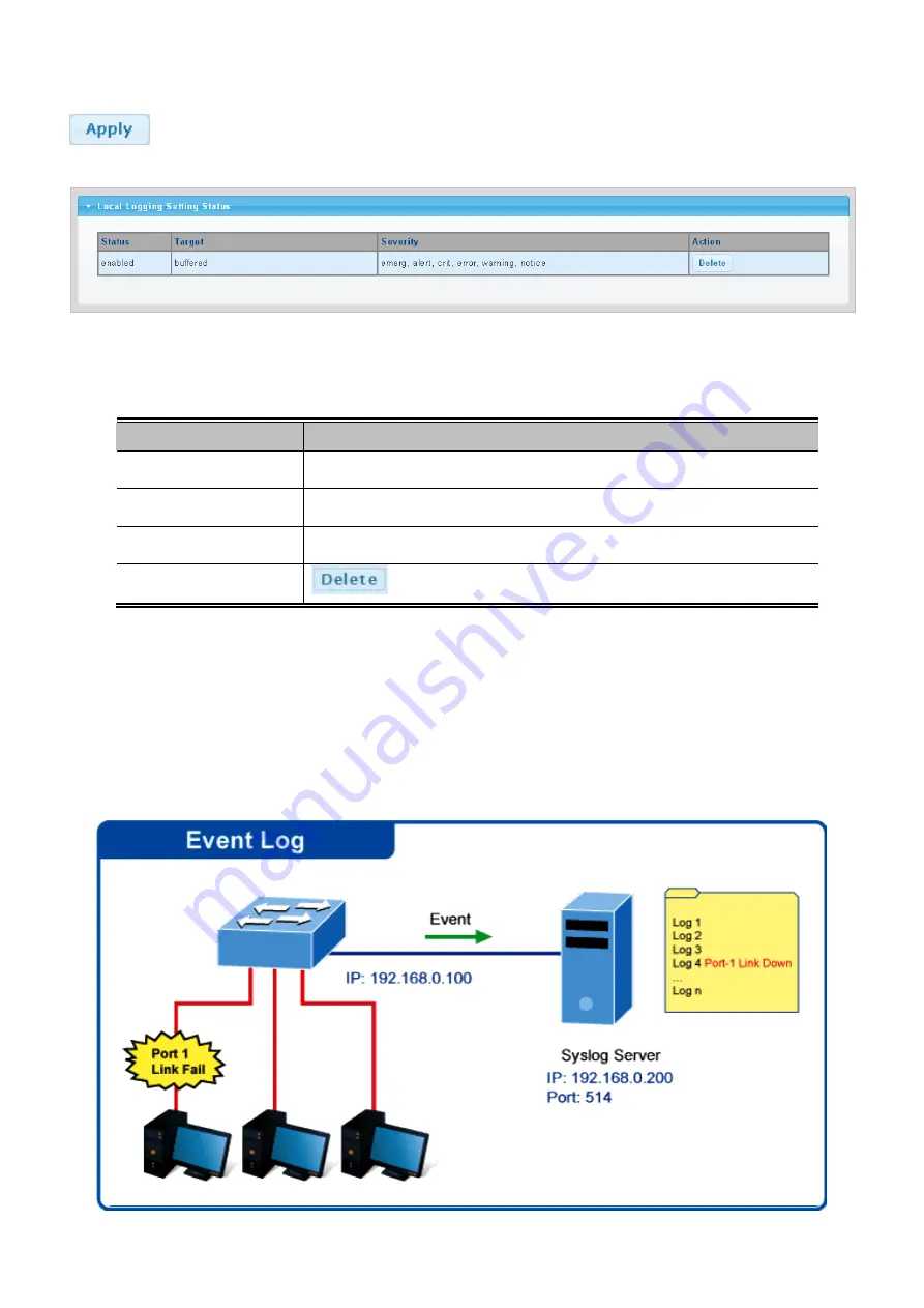 Planet Networking & Communication wgsw-28040 User Manual Download Page 51