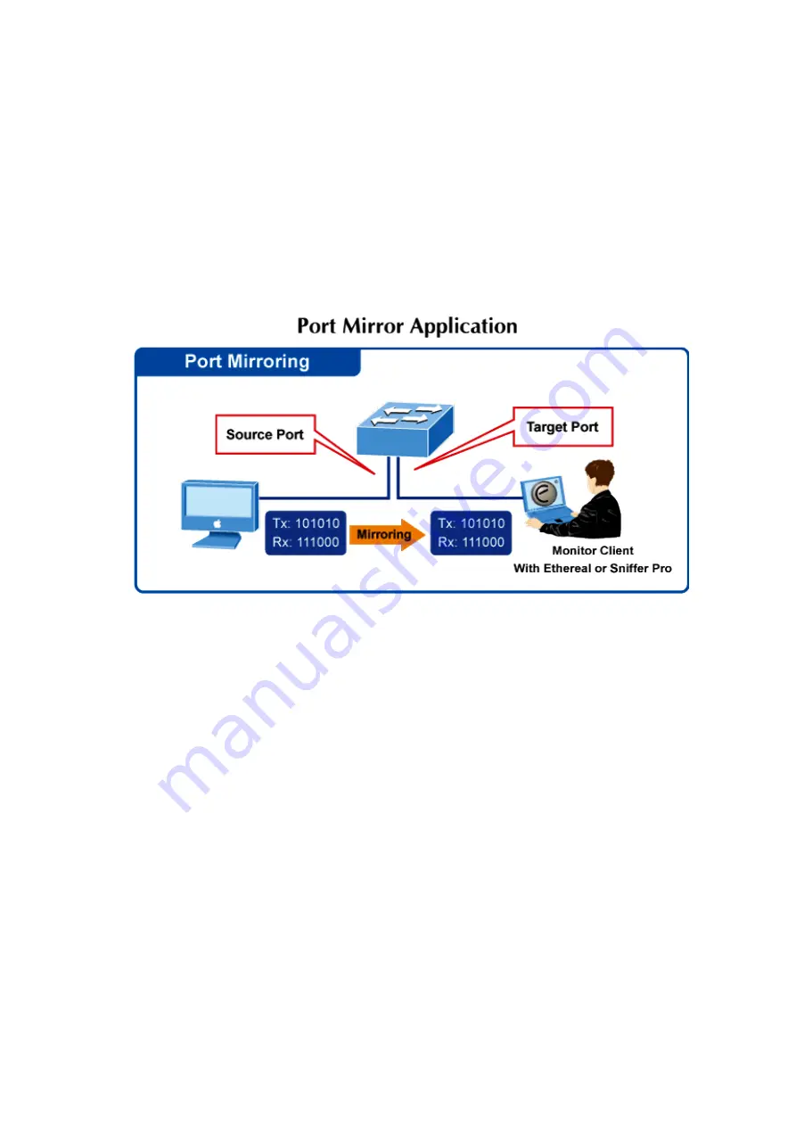 Planet Networking & Communication wgsw-28040 User Manual Download Page 76