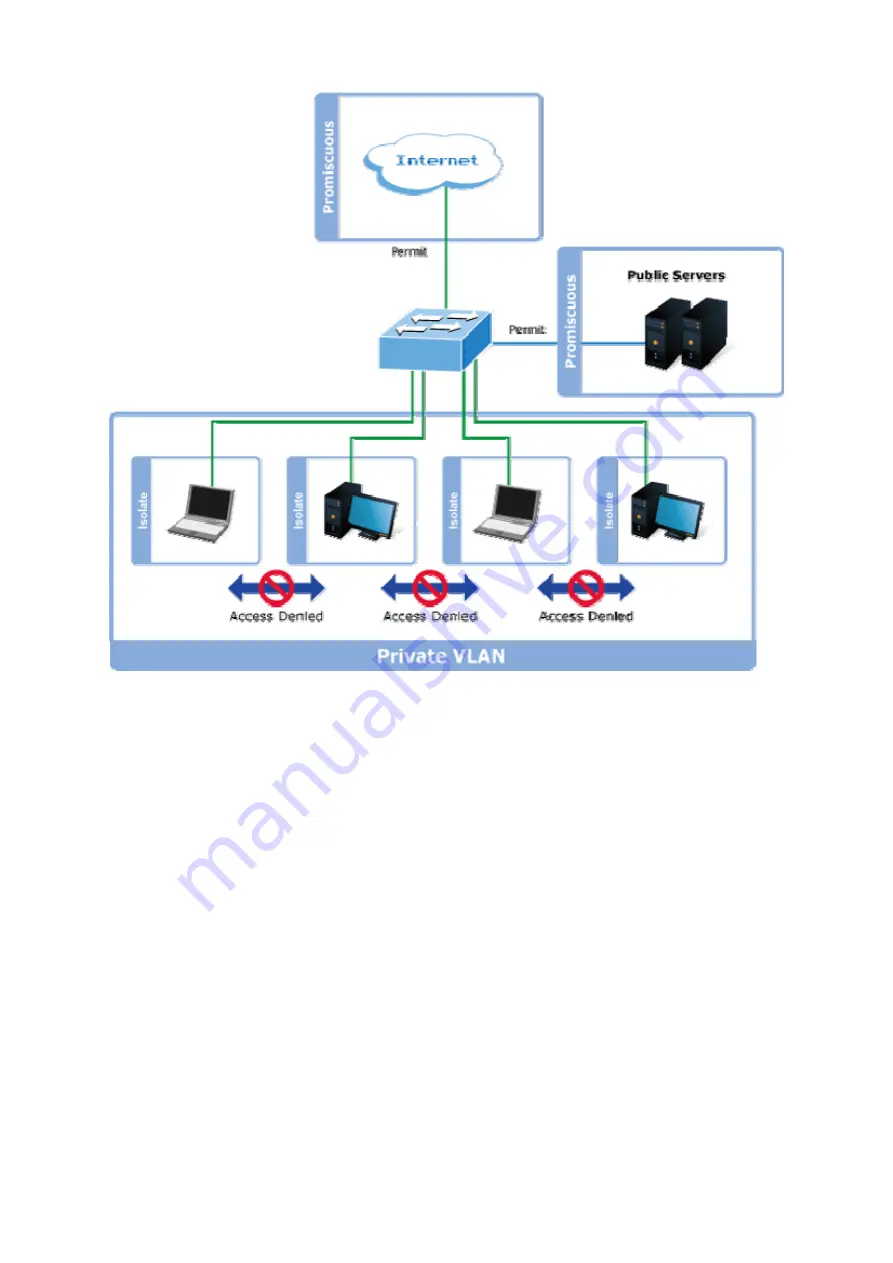 Planet Networking & Communication wgsw-28040 User Manual Download Page 82