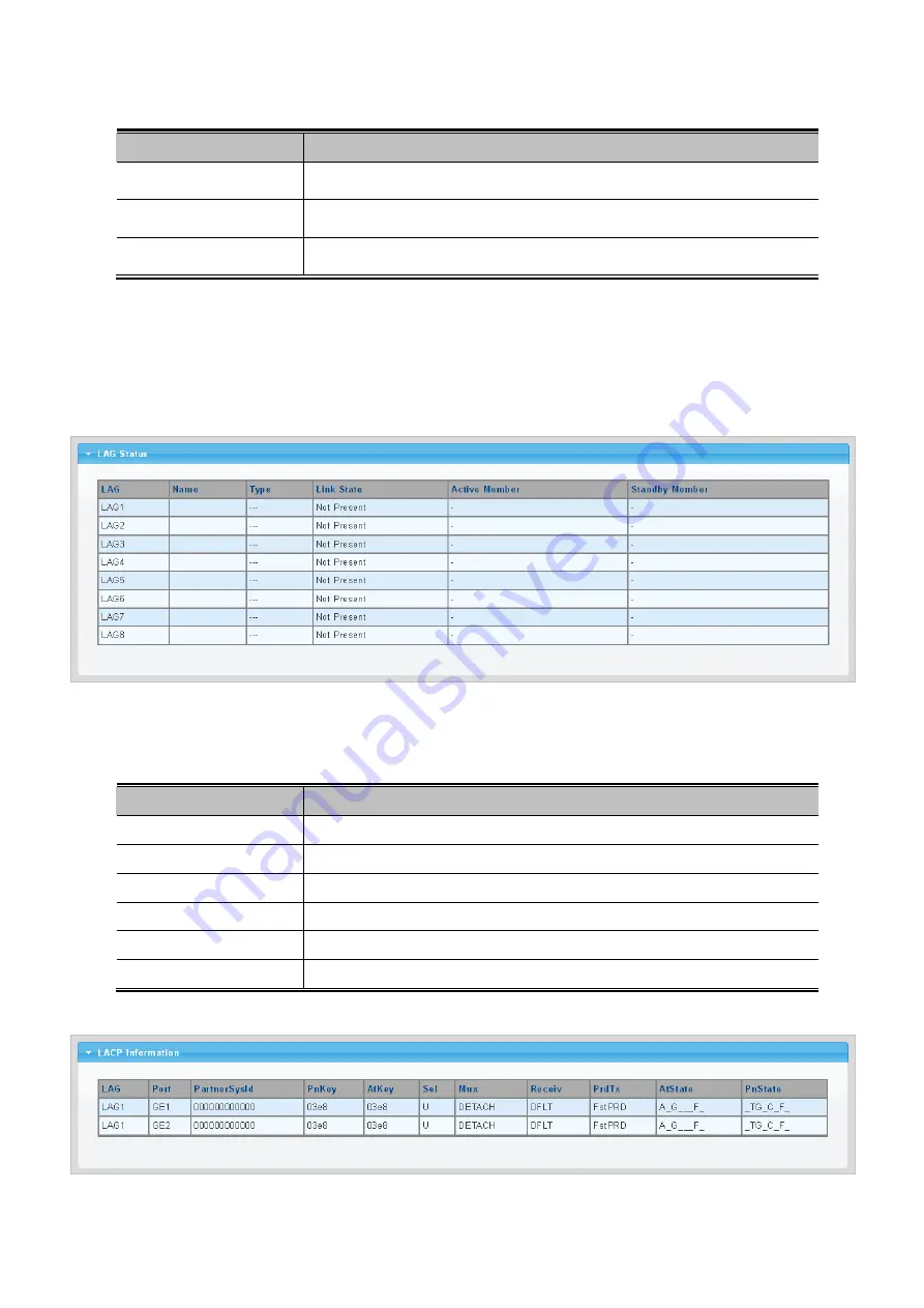 Planet Networking & Communication wgsw-28040 User Manual Download Page 96