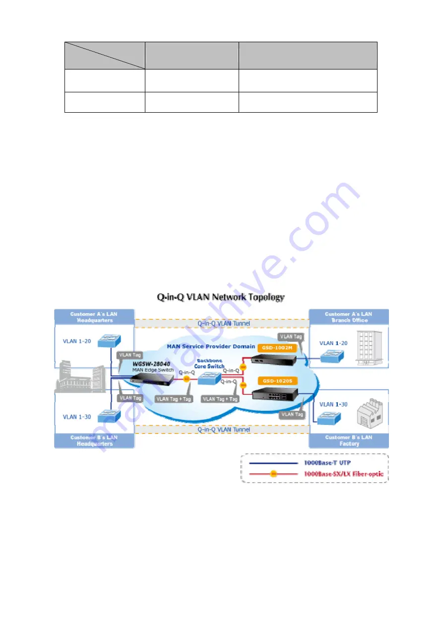 Planet Networking & Communication wgsw-28040 User Manual Download Page 106