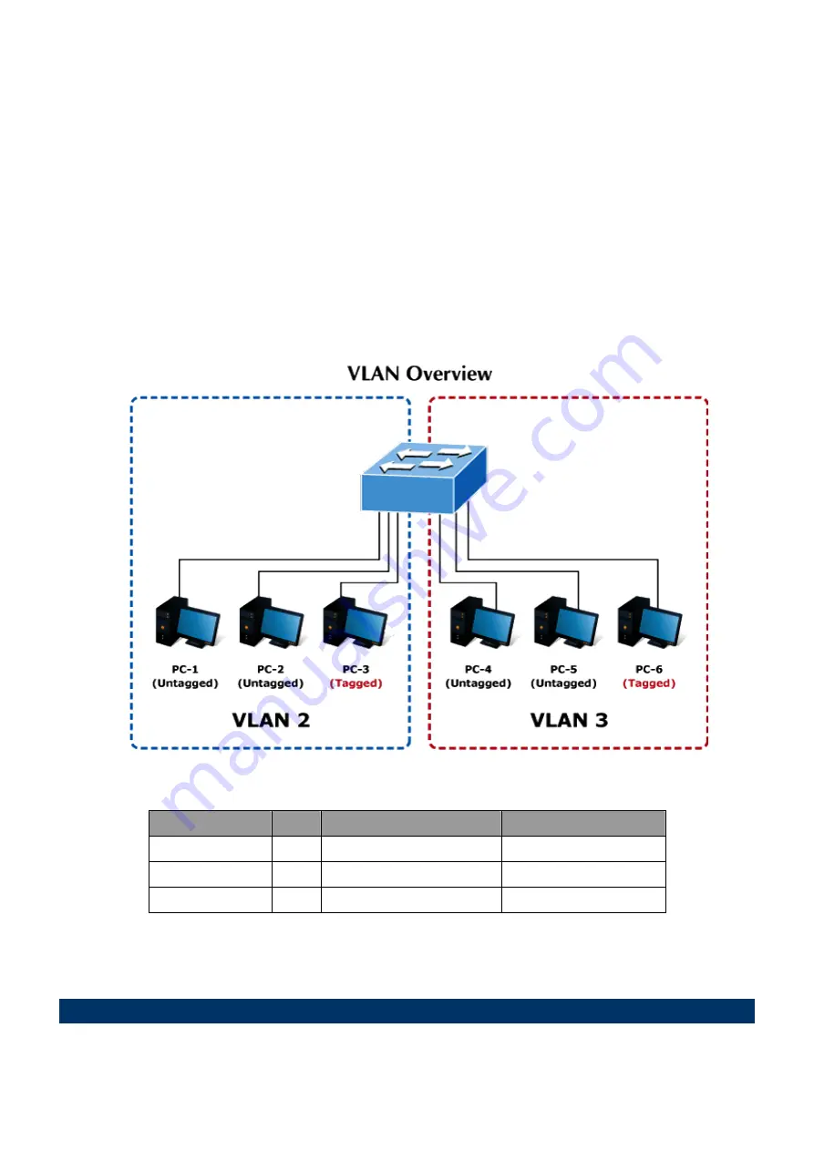 Planet Networking & Communication wgsw-28040 Скачать руководство пользователя страница 119