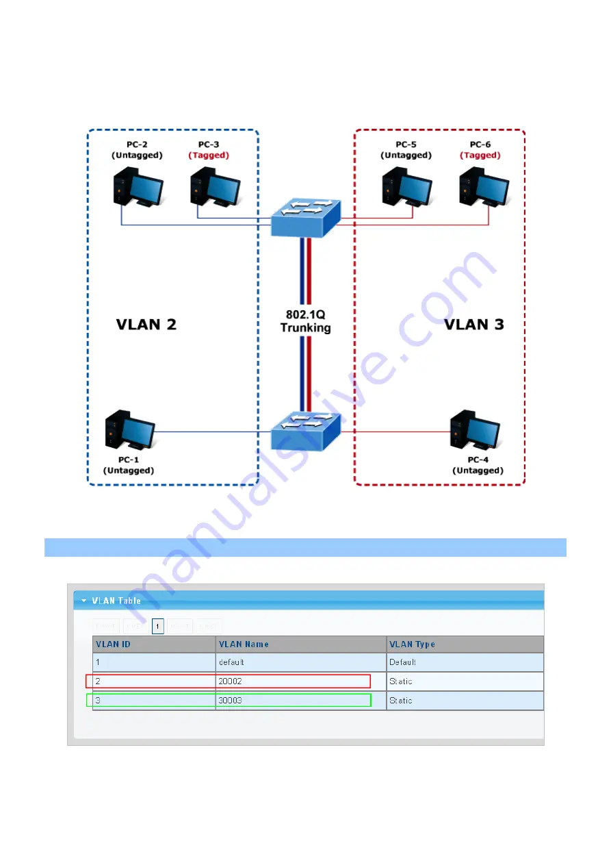 Planet Networking & Communication wgsw-28040 Скачать руководство пользователя страница 122