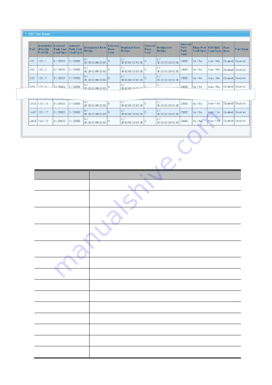 Planet Networking & Communication wgsw-28040 Скачать руководство пользователя страница 139