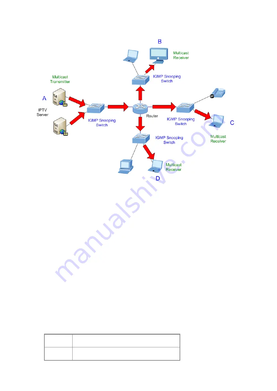 Planet Networking & Communication wgsw-28040 Скачать руководство пользователя страница 148