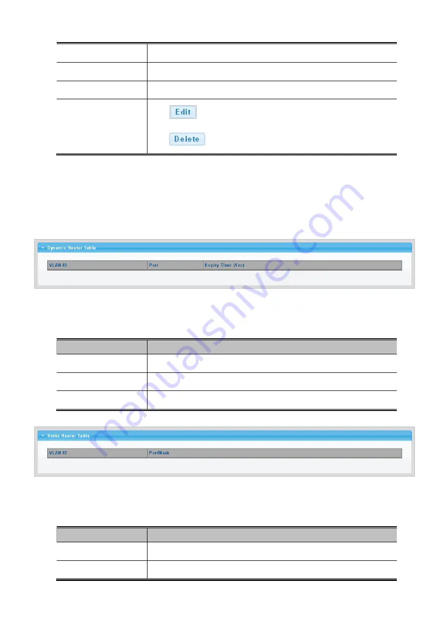 Planet Networking & Communication wgsw-28040 User Manual Download Page 156