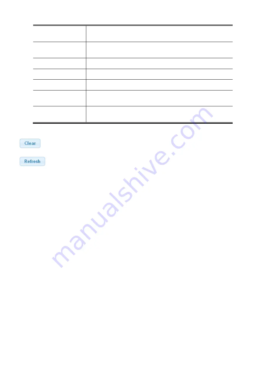 Planet Networking & Communication wgsw-28040 User Manual Download Page 159