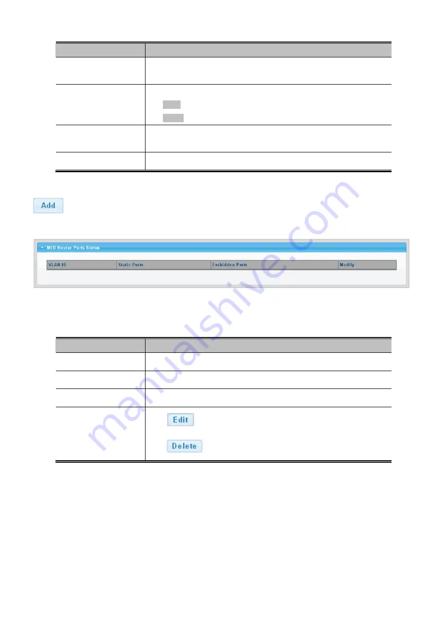 Planet Networking & Communication wgsw-28040 User Manual Download Page 164