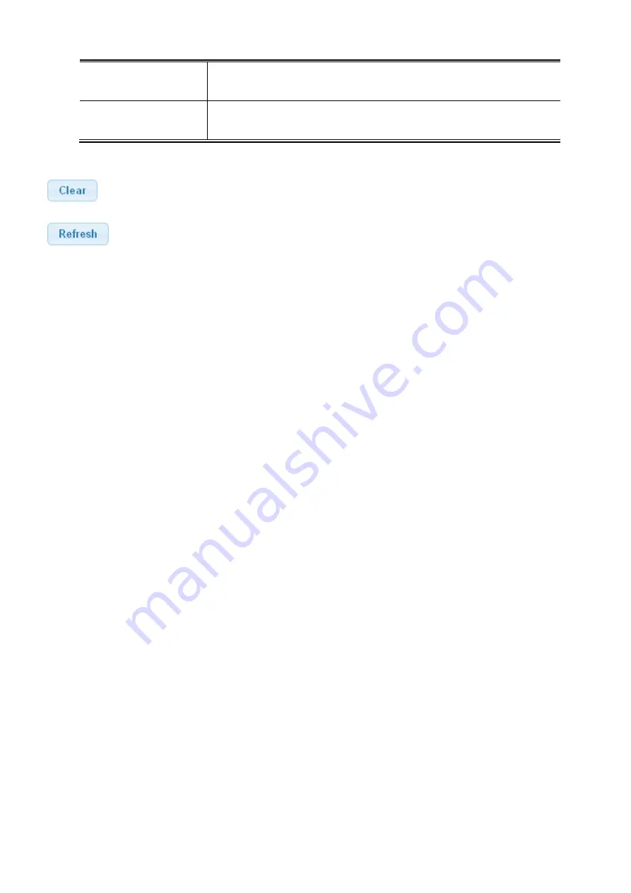 Planet Networking & Communication wgsw-28040 User Manual Download Page 168