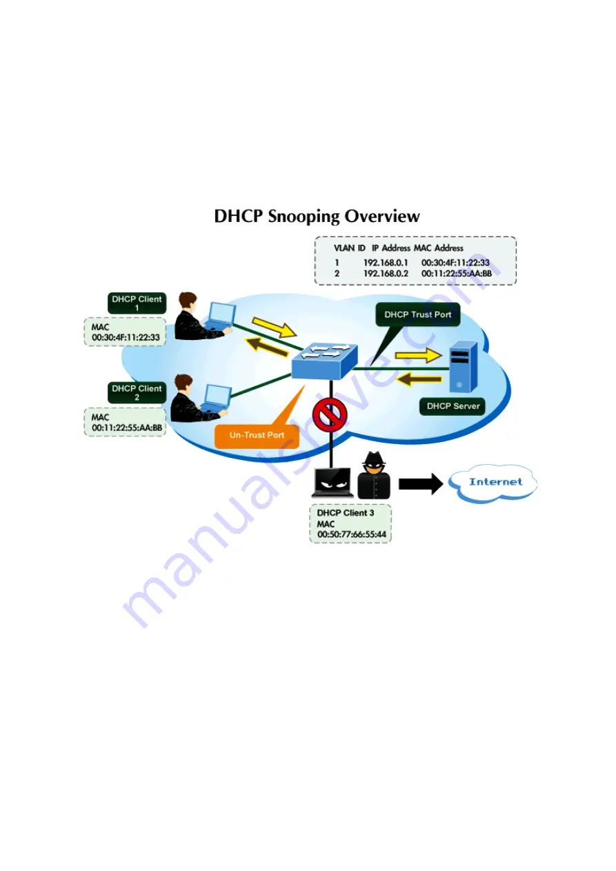 Planet Networking & Communication wgsw-28040 User Manual Download Page 220