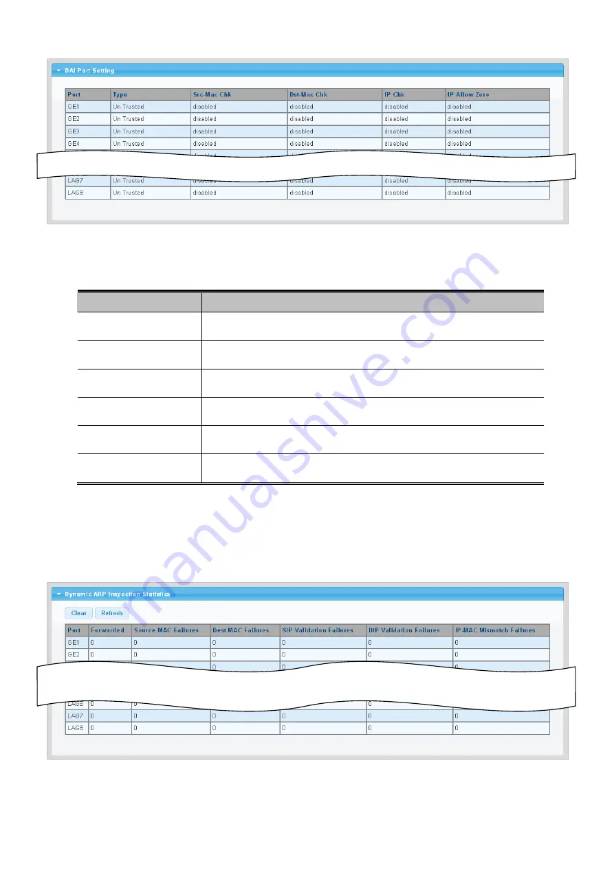 Planet Networking & Communication wgsw-28040 User Manual Download Page 236