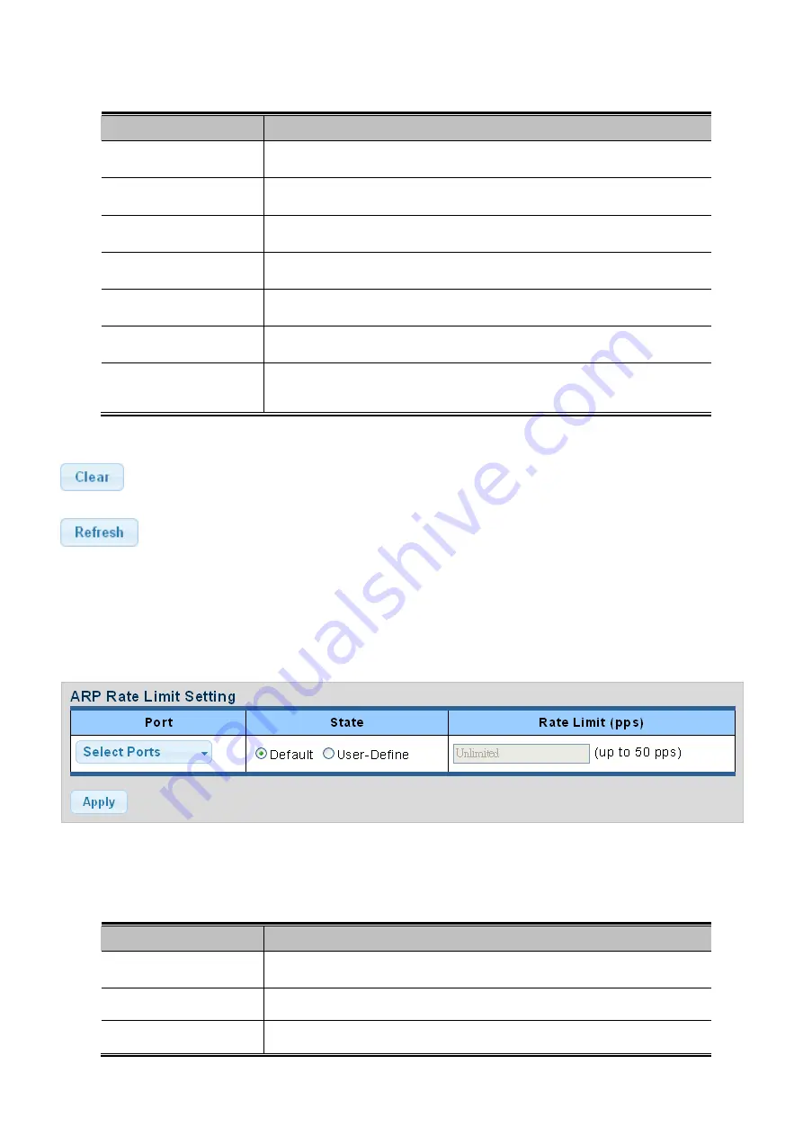 Planet Networking & Communication wgsw-28040 User Manual Download Page 237