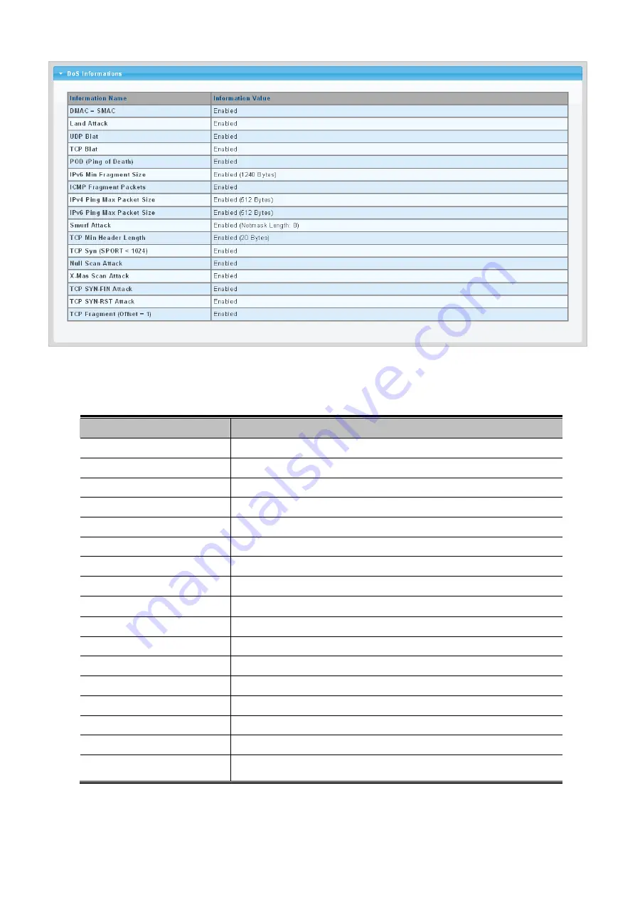 Planet Networking & Communication wgsw-28040 User Manual Download Page 246