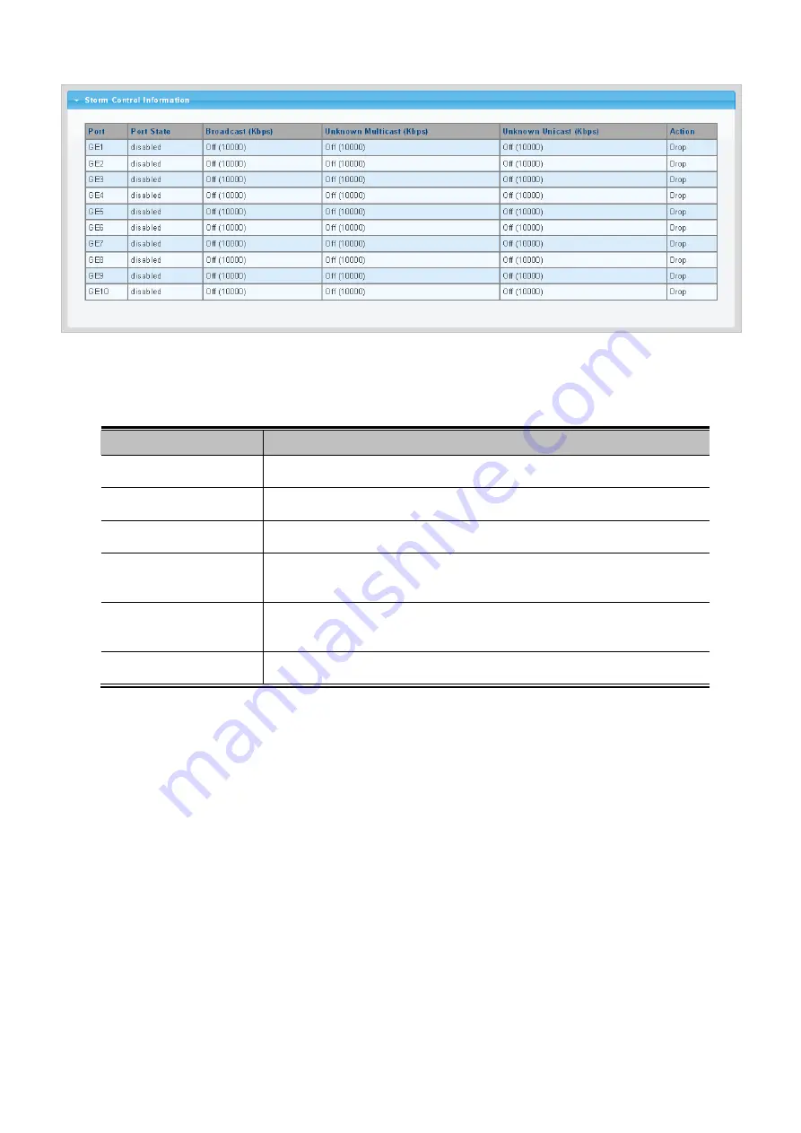 Planet Networking & Communication wgsw-28040 Скачать руководство пользователя страница 250