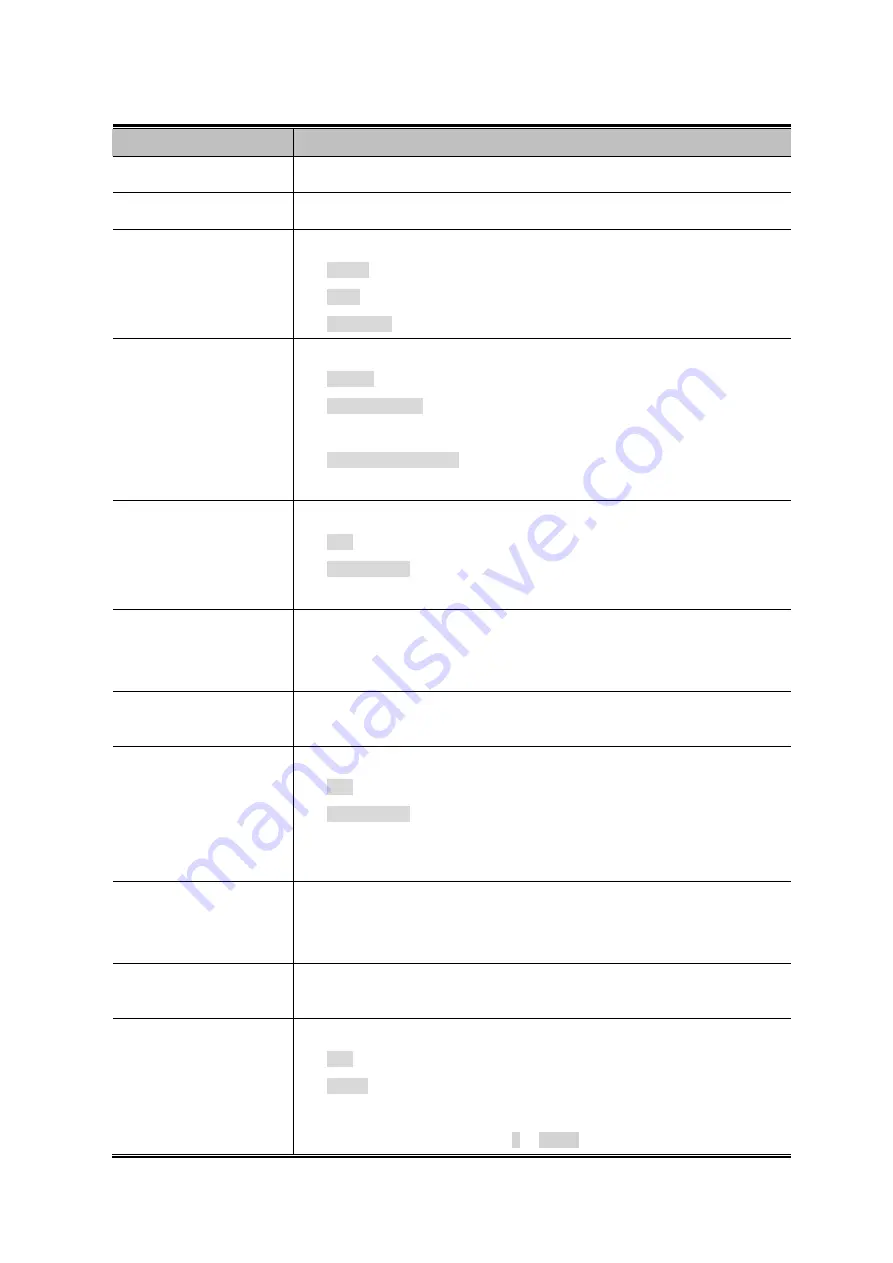 Planet Networking & Communication wgsw-28040 User Manual Download Page 258