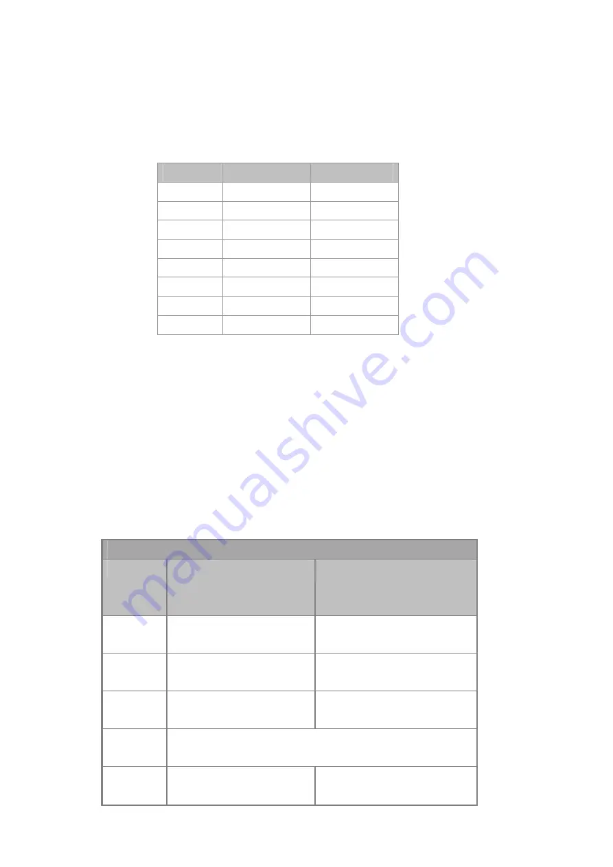 Planet Networking & Communication wgsw-28040 User Manual Download Page 314